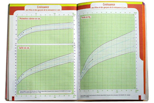 Courbe De Croissance De B b Son Poids Et Sa Taille PARENTS fr courbe-de-croissance-de-b-b-son-poids-et-sa-taille-parents-fr