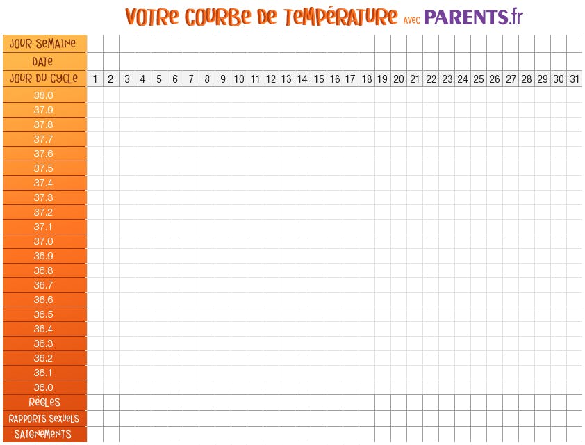 Feuille De Température Vierge à Imprimer Courbe de température : tableau menstruel a imprimer | PARENTS.fr