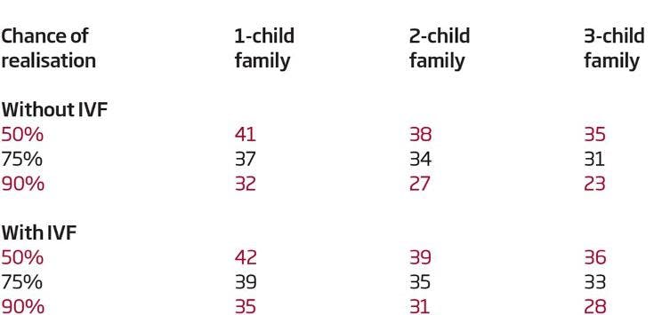 Le Meilleur Age Pour Faire Un Bebe Parents Fr Le Meilleur Age Pour Faire Un Bebe Parents Fr