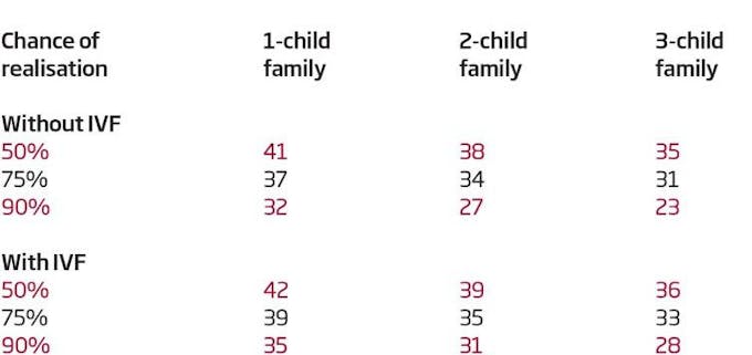 Le Meilleur Age Pour Faire Un Bebe Parents Fr Le Meilleur Age Pour Faire Un Bebe Parents Fr