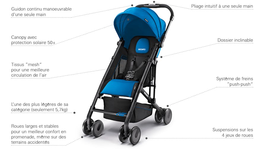 Poussette Duo Easylife de Recaro siege auto 0 Privia Parents