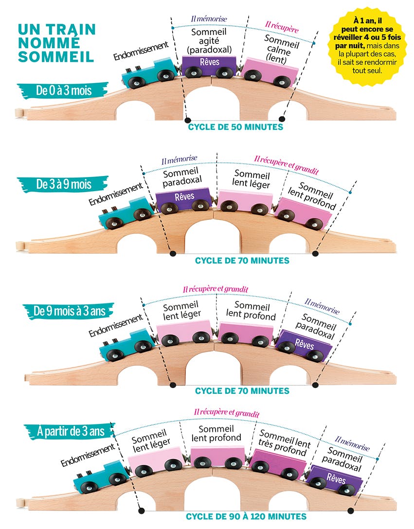 Bebe Le Petit Train Du Sommeil Comment Ca Marche Parents Fr Bebe Le Petit Train Du Sommeil Comment Ca Marche Parents Fr