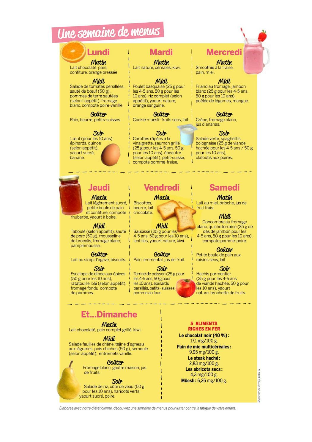 Nutrition Les Bons Aliments Pour Aider Votre Enfant A Retrouver La Forme Parents Fr Nutrition Les Bons Aliments Pour Aider Votre Enfant A Retrouver La Forme Parents Fr