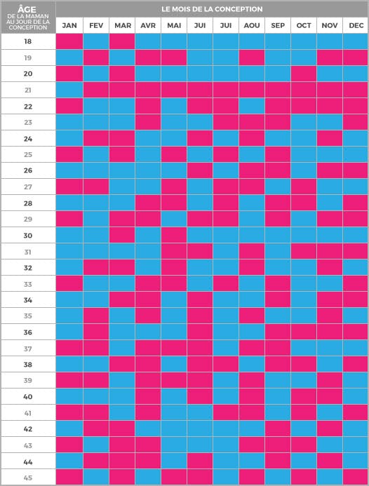 Calendrier Chinois Et Bebe Mythe Ou Realite De Grossesse Parents Fr Calendrier Chinois Et Bebe Mythe Ou Realite De Grossesse Parents Fr
