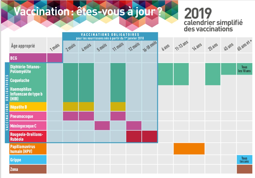 Calendrier vaccinal de bébé : tous les vaccins obligatoires | PARENTS.fr