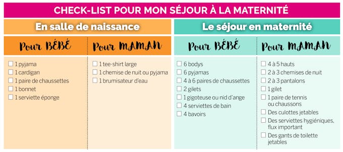 Trousseau Maternite L Essentiel De La Valise De Maternite Parents Fr Trousseau Maternite L Essentiel De La Valise De Maternite Parents Fr