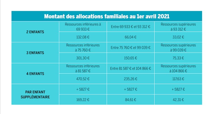 Les Montants Des Aides Sociales Revalorisees Au 1er Avril 21 Allocation De Rentree Scolaire Rsa h Parents Fr Les Montants Des Aides Sociales Revalorisees Au 1er Avril 21 Allocation De Rentree Scolaire Rsa h Parents Fr