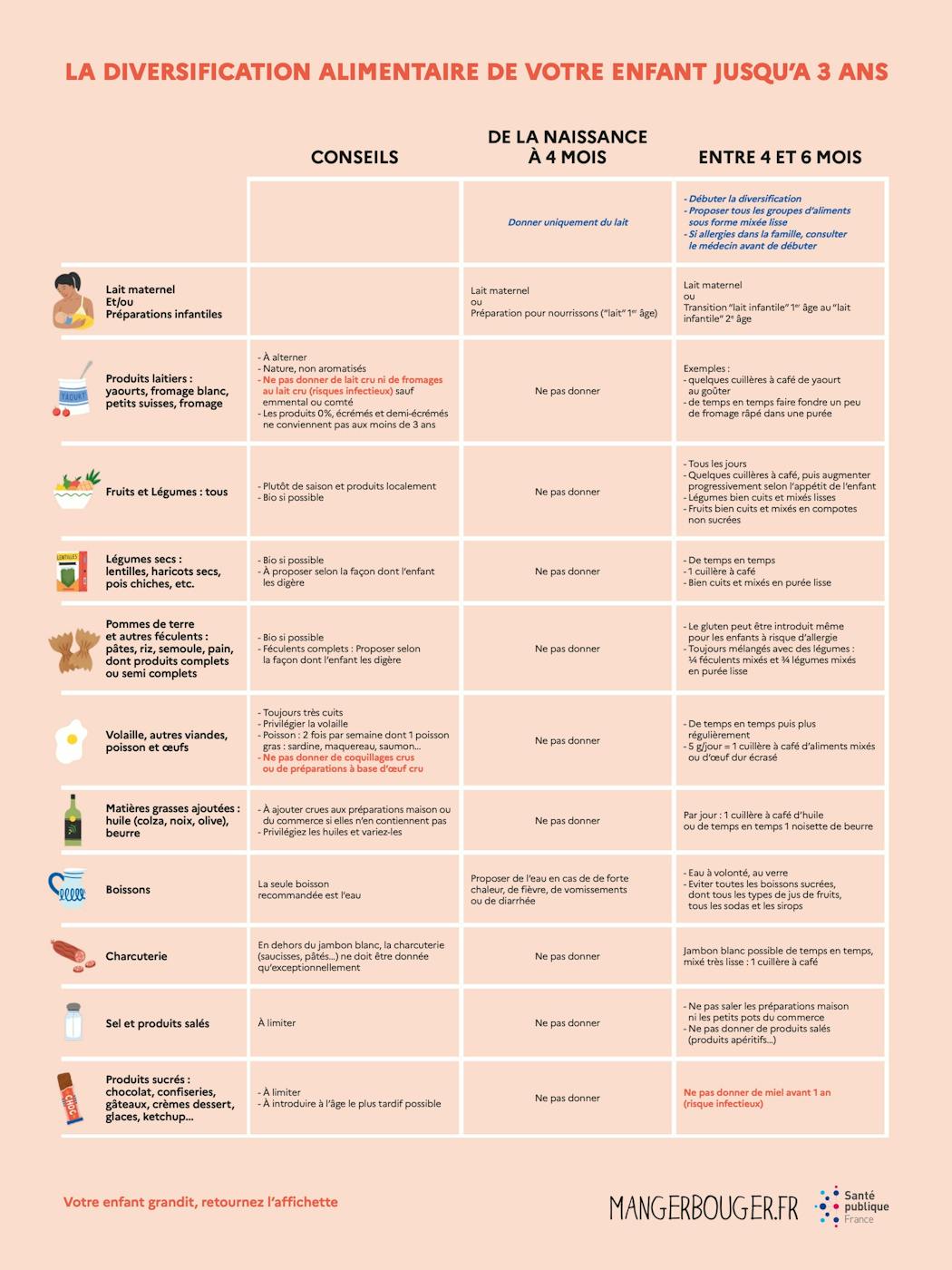 Tout Ce Que Vous Devez Savoir Sur Les Petits Pots De Bebe Parents Fr Tout Ce Que Vous Devez Savoir Sur Les Petits Pots De Bebe Parents Fr
