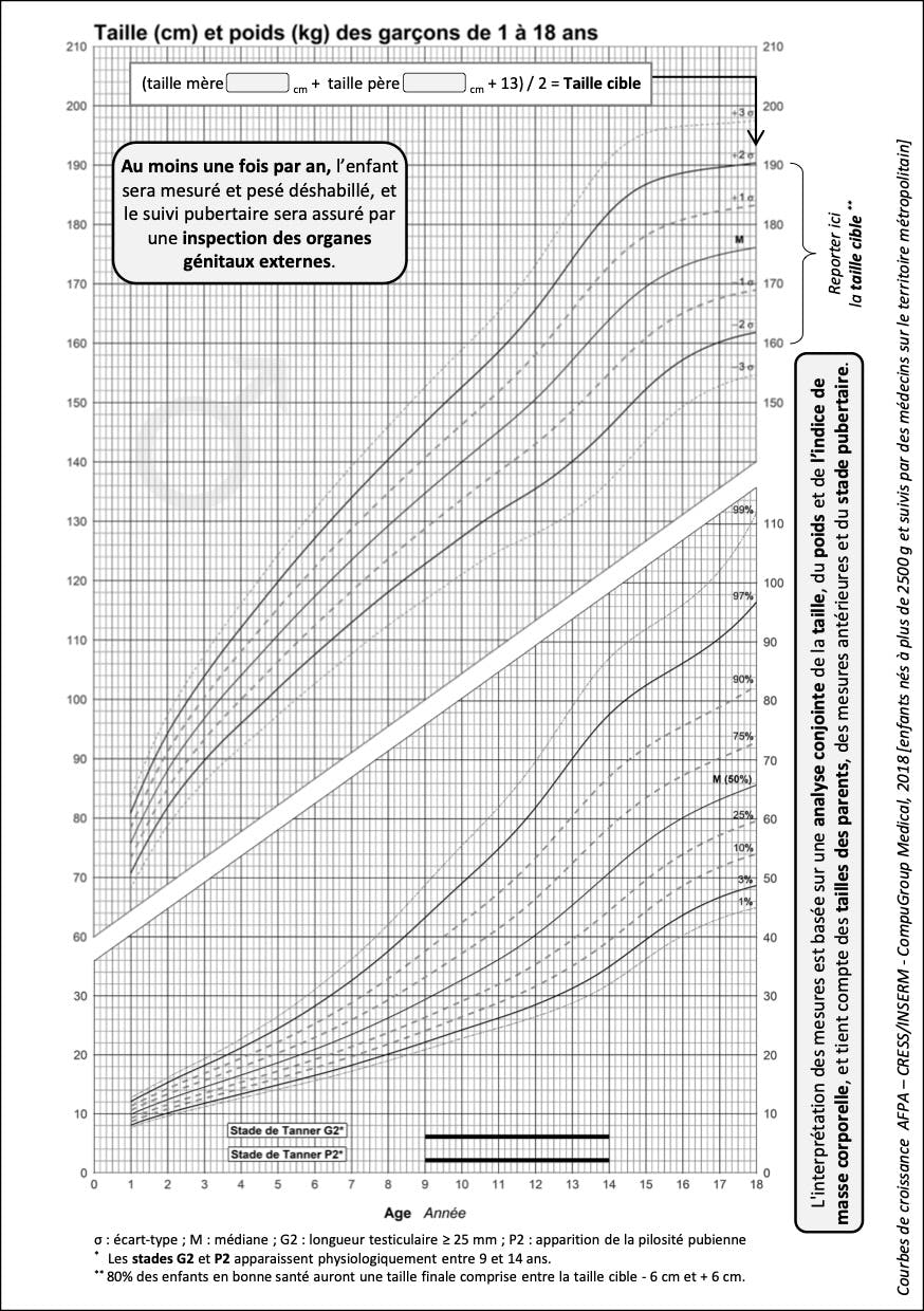 Croissance De Bebe Comment Lire Et Interpreter Les Courbes Parents Fr Croissance De Bebe Comment Lire Et Interpreter Les Courbes Parents Fr