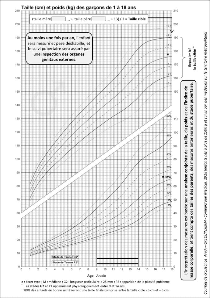 Croissance De Bebe Comment Lire Et Interpreter Les Courbes Parents Fr Croissance De Bebe Comment Lire Et Interpreter Les Courbes Parents Fr