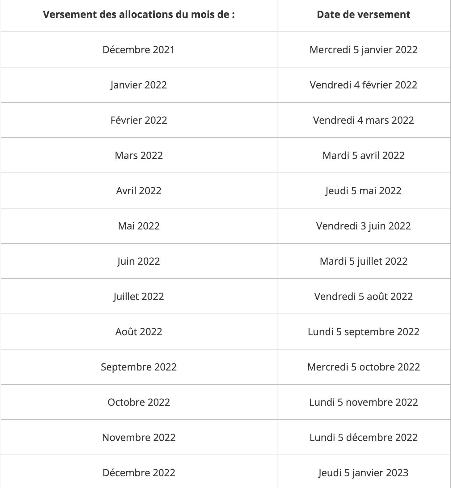 Le Calendrier Des Versements De La CAF En 2022 | PARENTS.fr