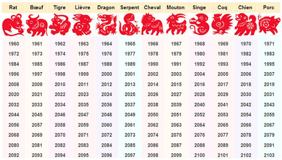 Calendrier chinois 2022 est l'année du Tigre, un signe de force