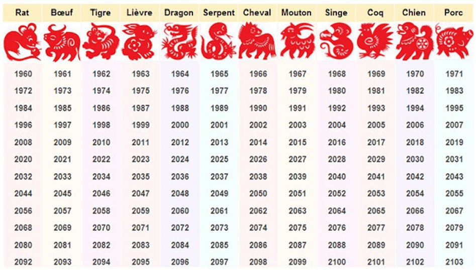 Calendrier chinois : 2022 est l'année du Tigre, un signe de force Calendrier chinois : 2022 est l'année du Tigre, un signe de force