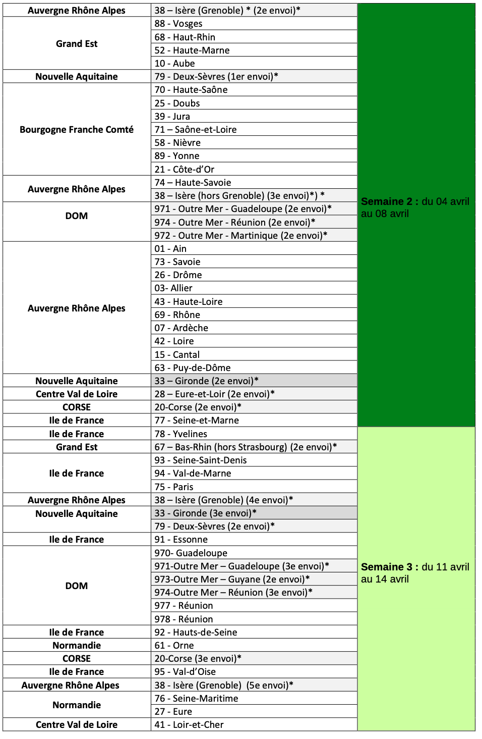 Chèque énergie 2022 : voici le calendrier de versements, département