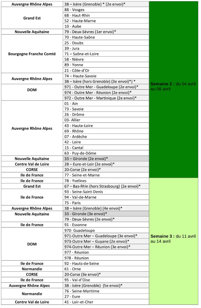 Chèque énergie 2022 : voici le calendrier de versements, département Chèque énergie 2022 : voici le calendrier de versements, département