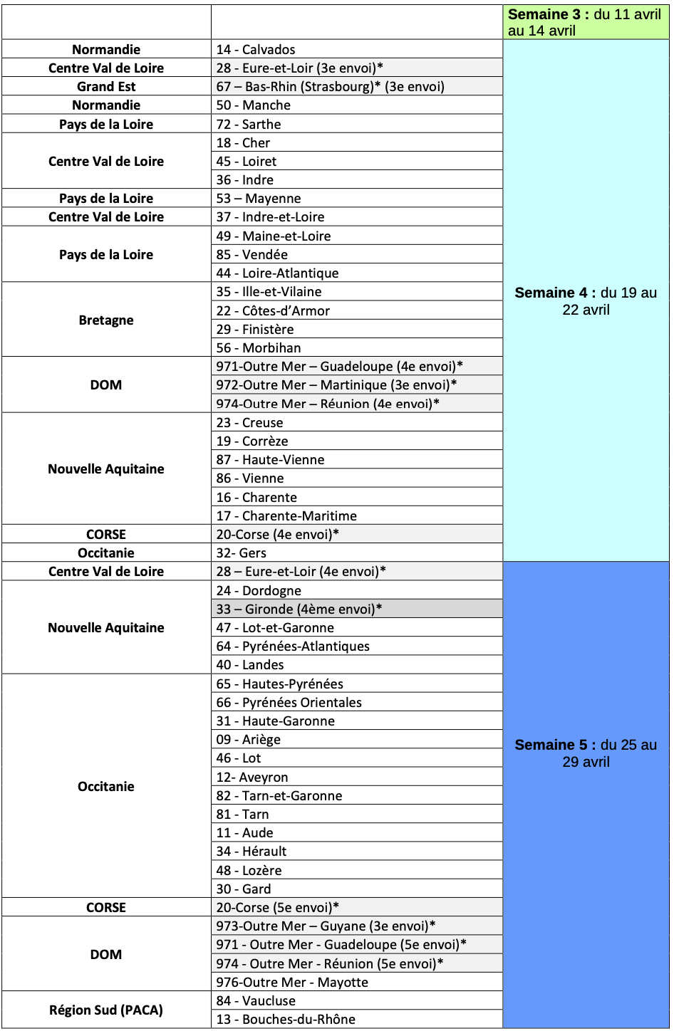 Chèque énergie 2022 : voici le calendrier de versements, département