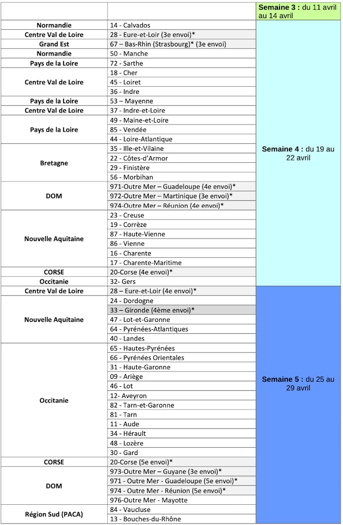 Chèque énergie 2022 : voici le calendrier de versements, département Chèque énergie 2022 : voici le calendrier de versements, département