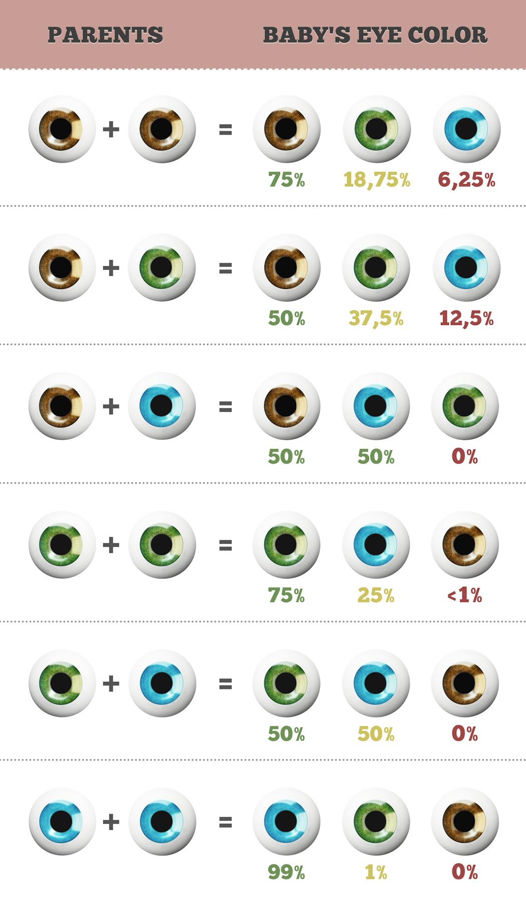 Couleur Des Yeux Du Bebe Peut On La Predire Quand Devient Elle Definitive Parents Fr Couleur Des Yeux Du Bebe Peut On La Predire Quand Devient Elle Definitive Parents Fr