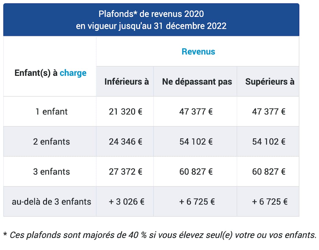 Comment Se Faire Rembourser Complément Mode De Garde Page Emploi Garde d'enfant : tout savoir sur le complément de libre choix du mode