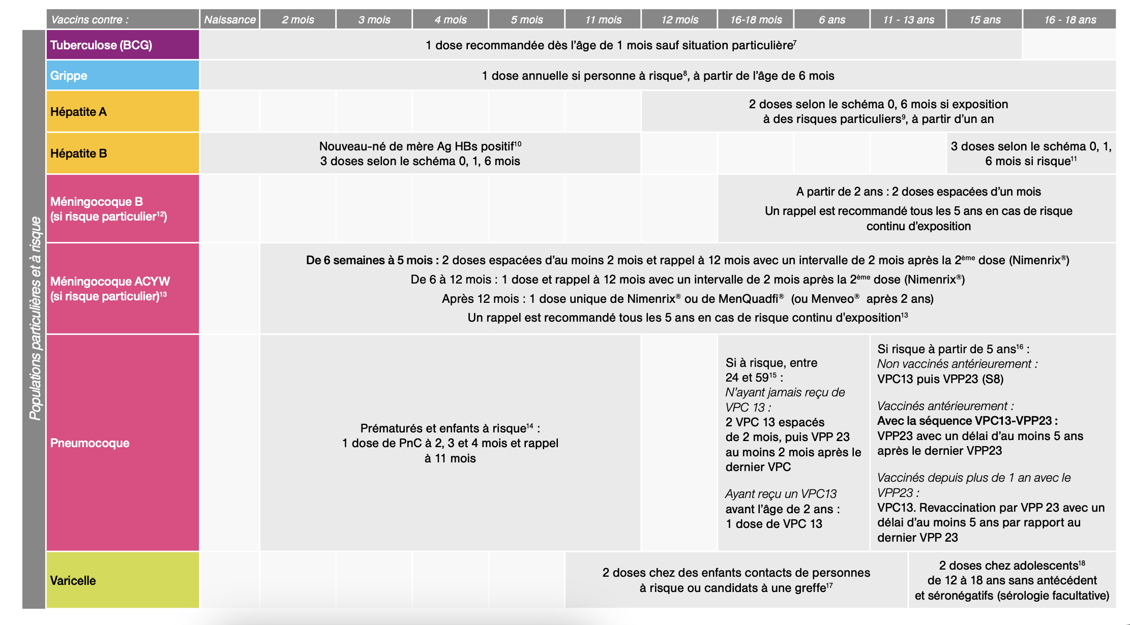 Calendrier Vaccinal De Bébé : Les Vaccins Obligatoires Et Recommandés ...