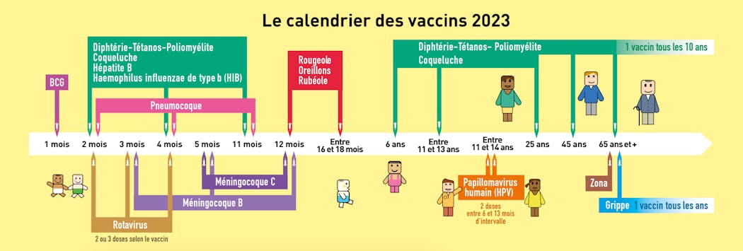 Le calendrier vaccinal 2023