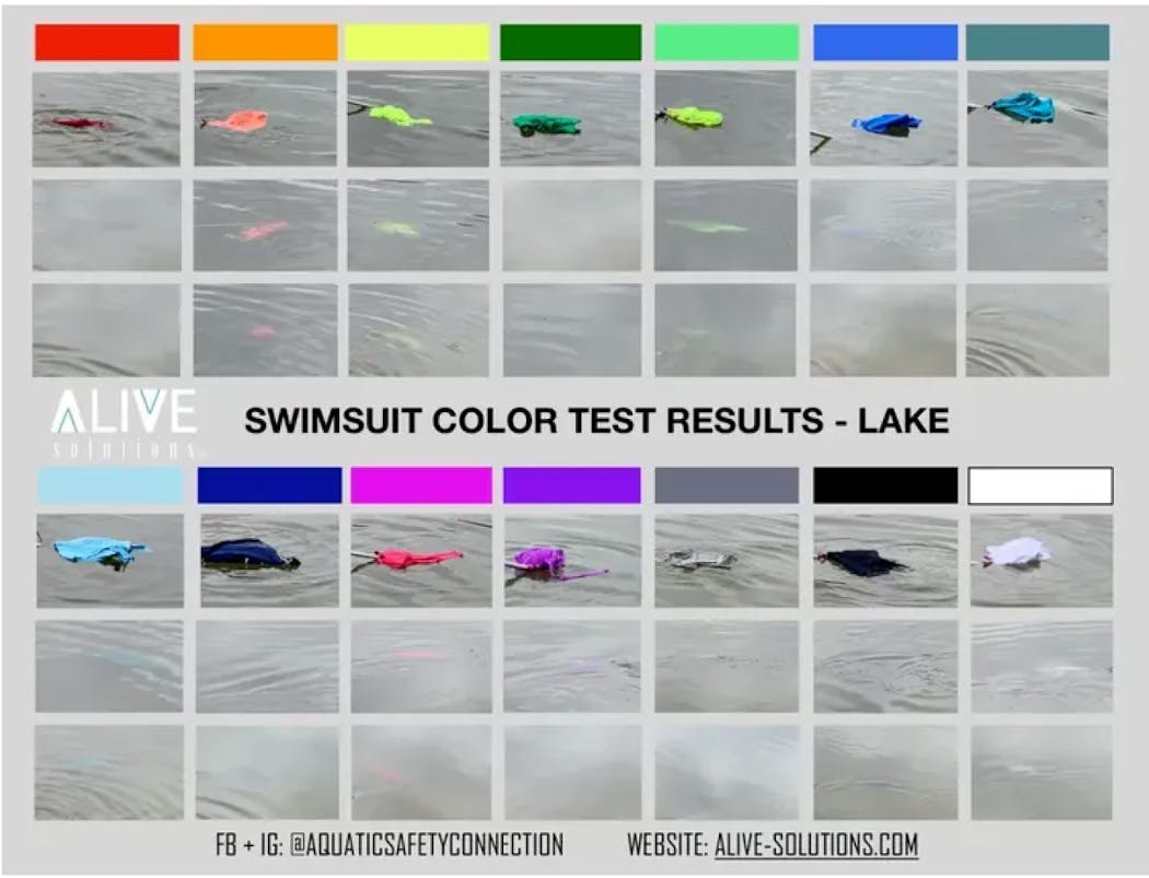 La visibilité du maillot de bain en fonction de sa couleur dans un lac.