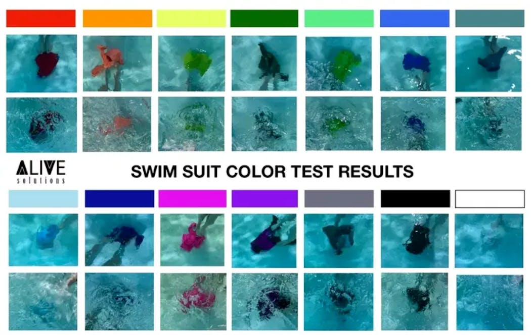 La visibilité du maillot de bain en fonction de sa couleur dans une piscine à fond clair. 