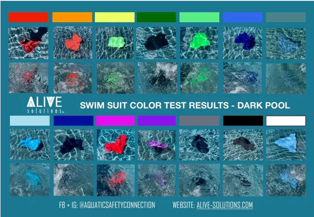 La visibilité du maillot de bain en fonction de sa couleur dans une piscine à fond foncé. 
