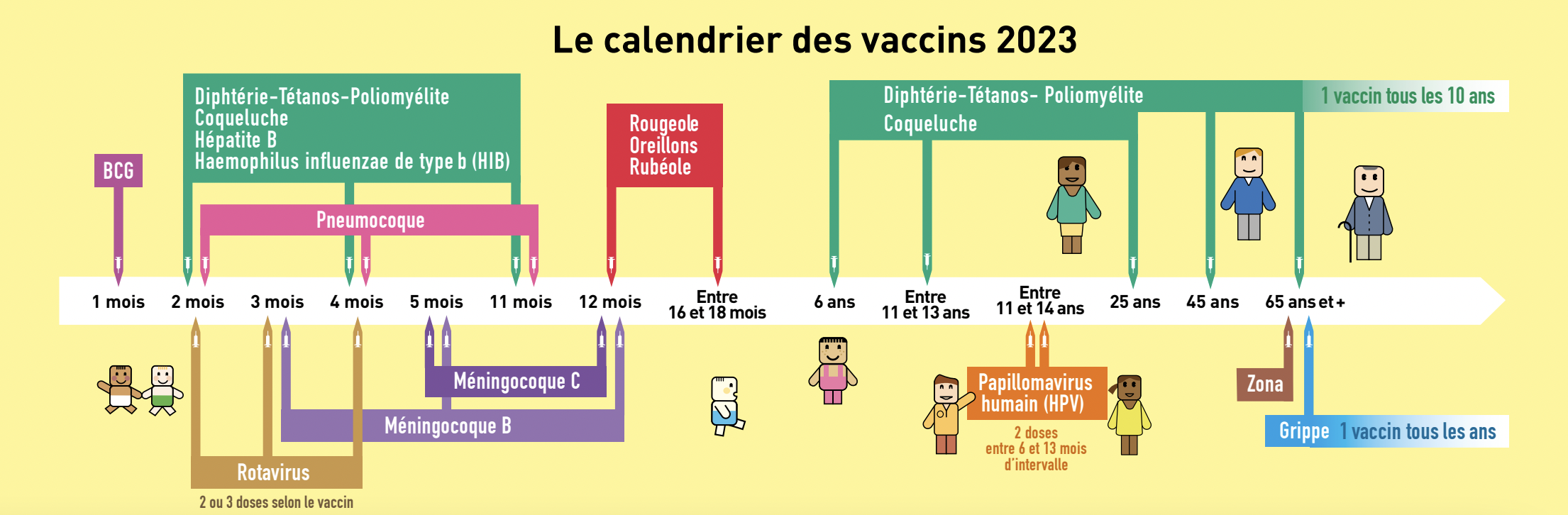 Quels Sont Les Vaccins Obligatoires Pour Mon Enfant En Crèche ...