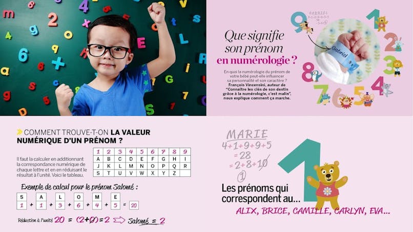 Prenom Signification Origine Etymologie 15 000