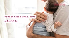 Poids De Bebe Mois Par Mois De 0 A 12 Mois Parents Fr